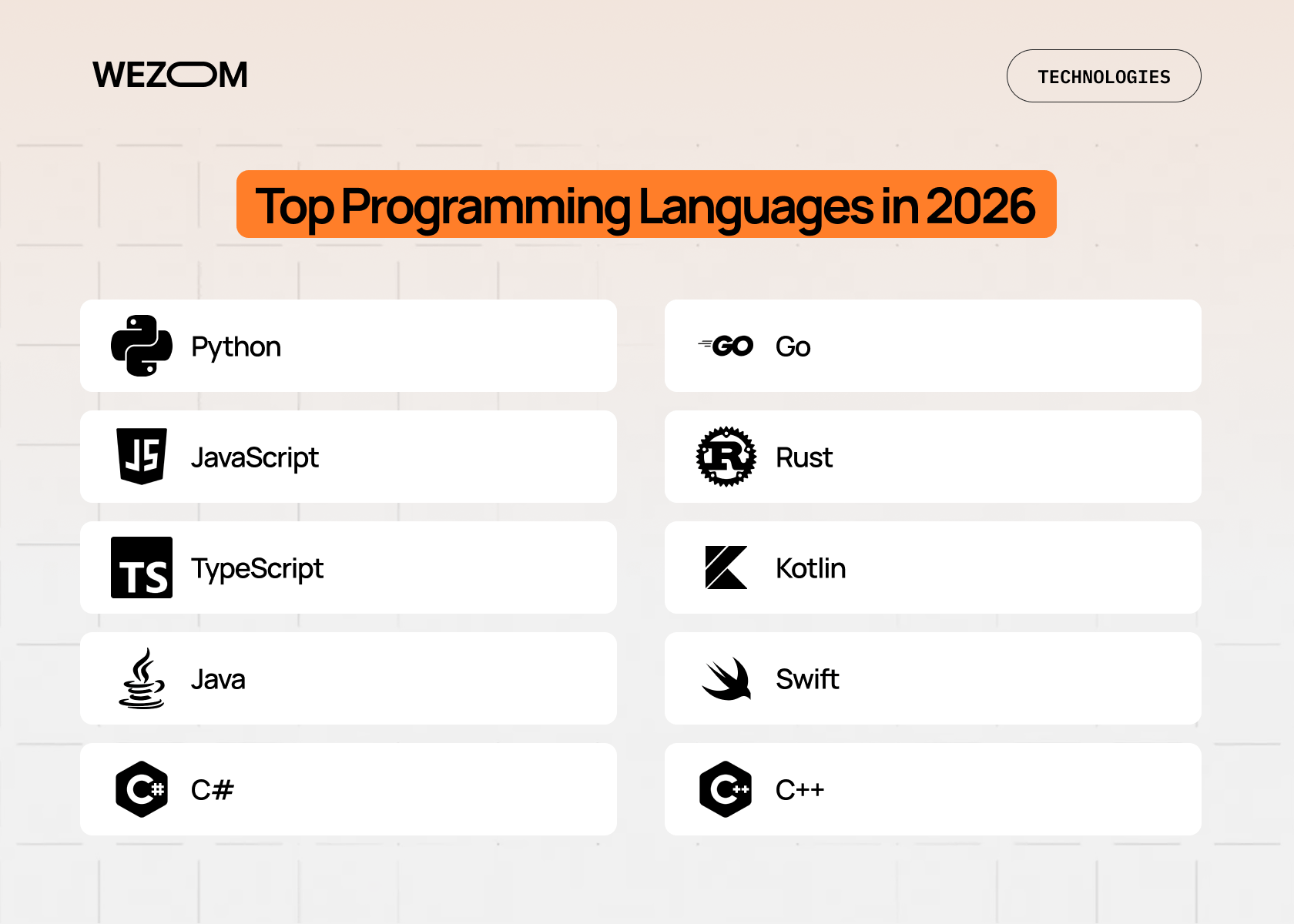 Best Programming Languages 2026 Top Languages To Learn 2 